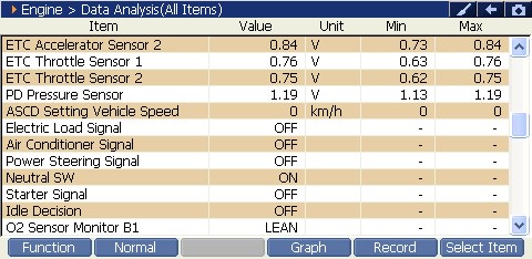 2000 RPM preview